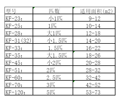 波密空调维修