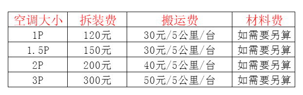 波密空调移机及费用电话在哪里找
